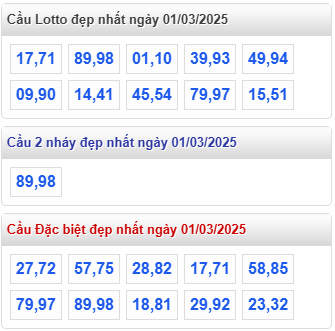 cap lo dep nhat rong bach kim 1 3