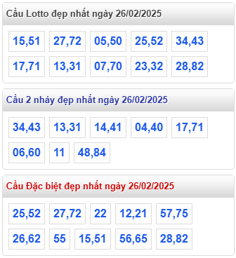 cap lo dep nhat rong bach kim 26 2