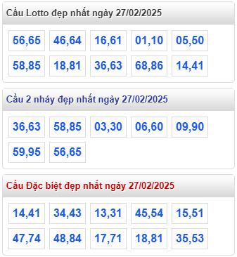 cap lo dep nhat rong bach kim 27 2