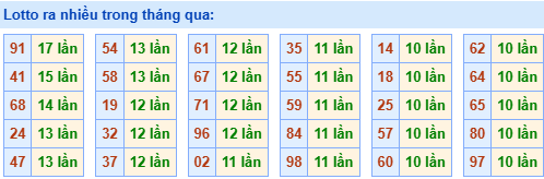 lo roi ra nhieu 25 2