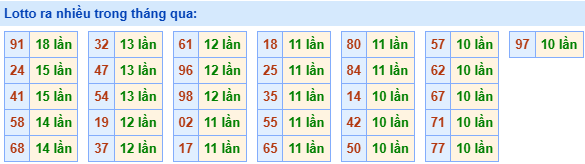 lo roi ra nhieu 27 2