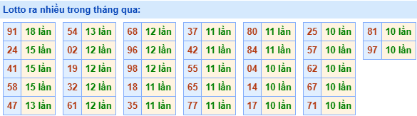 lo roi ra nhieu 28 2