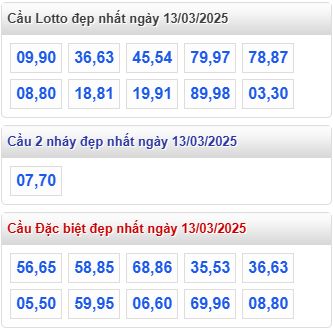 cap lo dep nhat rong bach kim 13 3