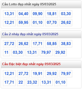 cap lo dep nhat rong bach kim 5 3