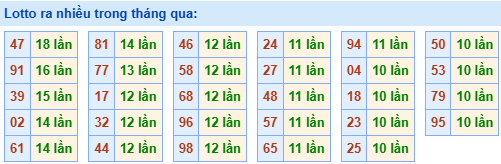 lo roi ra nhieu 14 3