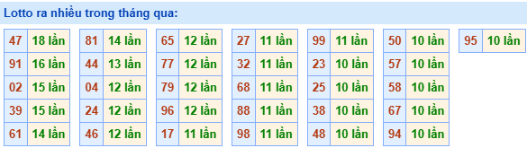 lo roi ra nhieu 16 3